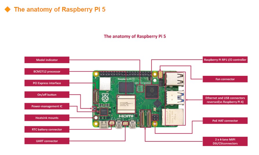 Original New Development Board - Raspberry Pi 5 8Gb Board recension och pris